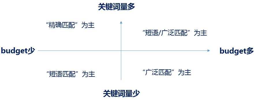 百度竞价有展现却无人问津，什么原因？ 配图1