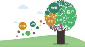 电商、汽车、游戏、旅游行业信息流创意优化指南！