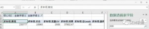 关键词按照其对应的核心词(词根)的表现进行汇总