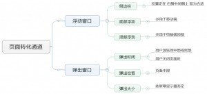 厚昌竞价托管提供页面转化通道配图