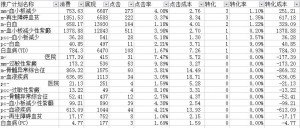 计划维度表