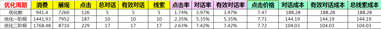 百度竞价托管:百度竞价帐户三种匹配方式