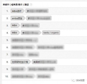 关键词或来源的途径