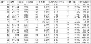 时段维度表