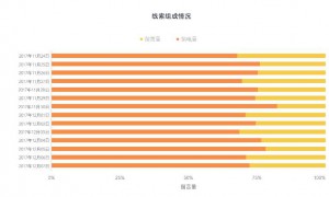 线索组成情况