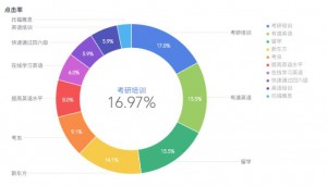 点击率