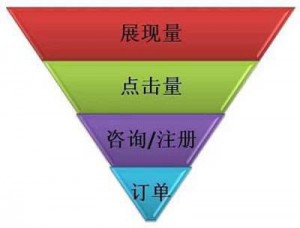 竞价托管的服务内容都有哪些？