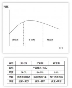 SEM优化的五个重要因素,你都知道吗?|SEM托管