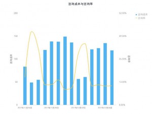 干货：如何轻松提高推广效果，你得学会数据分析！