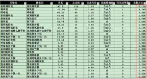 SEM搜索词优化全攻略，终于有人总结出来了！点击查看 配图2