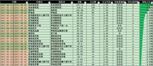 SEM搜索词优化全攻略，终于有人总结出来了！点击查看 配图4