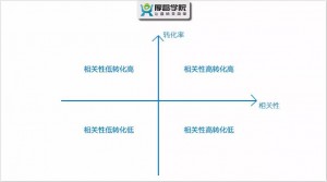 SEM搜索词优化全攻略，终于有人总结出来了！点击查看 配图5