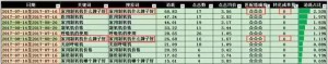 SEM搜索词优化全攻略，终于有人总结出来了！点击查看 配图6