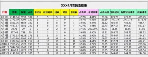 数据分析小白秒变高手！手把手教你数据分析全流程，附案例~| SEM托管 配图1