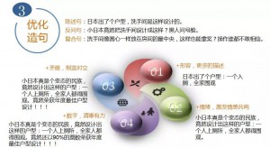厚昌竞价托管提供PC端搜索引擎用户教育水平占比