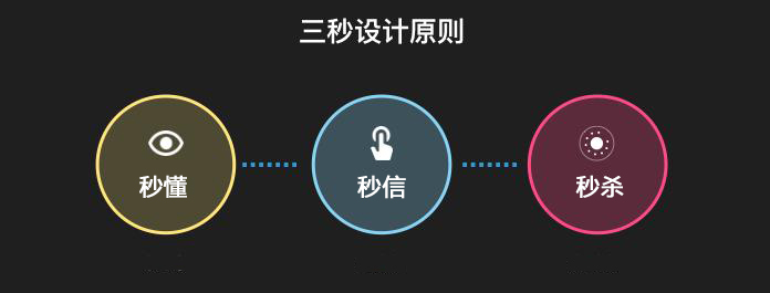 着陆页符合这几项,推广效果转化提升200%!