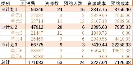 竞价托管
