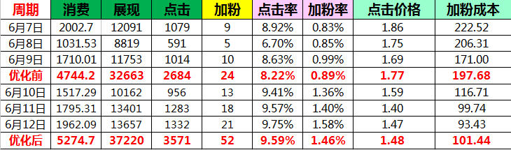 Semer必备史上超全ICP备案攻略 配图3