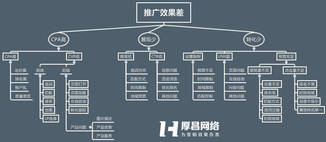 竞价托管
