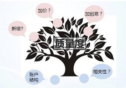 如何优化百度竞价关键词质量度?