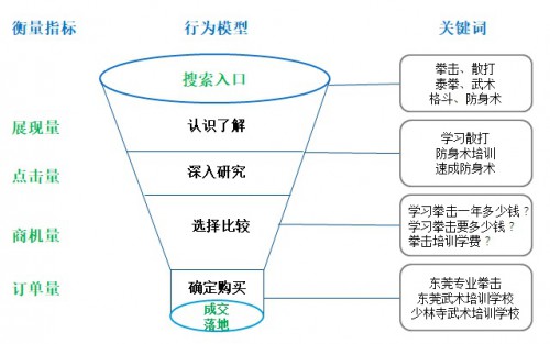 竞价托管