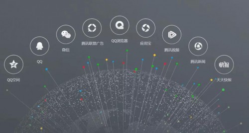 竞价托管