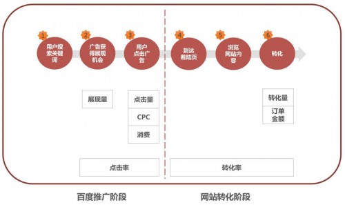 竞价托管
