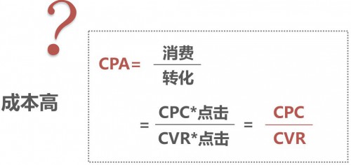 竞价托管