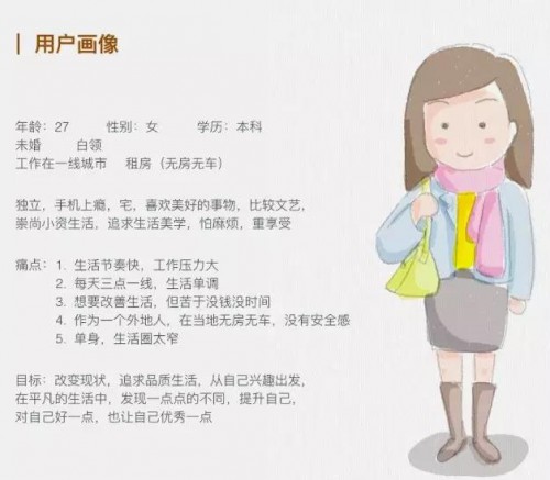 从5个维度出发，构建高质量的用户画像