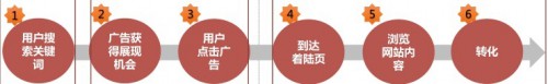 竞价托管