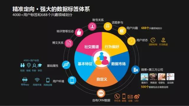 做信息流推广，不知道这三点效果肯定不好！