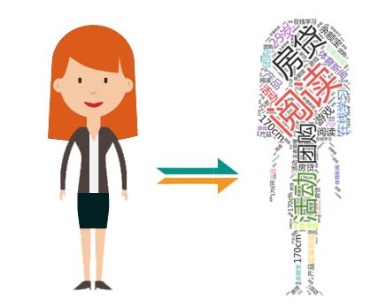 SEM干货 | 如何通过建立“用户视角”提高竞价转化率？