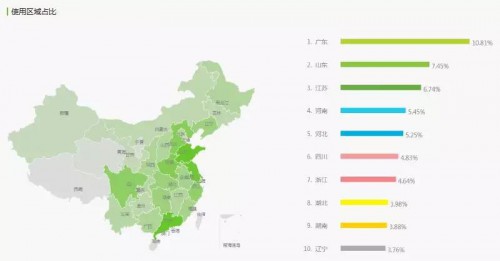 信息流托管