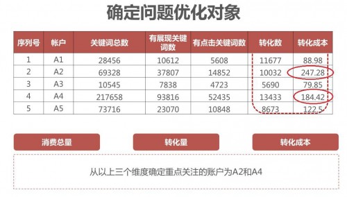 竞价托管  竞价外包