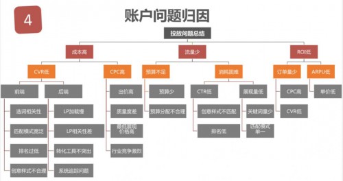 竞价托管