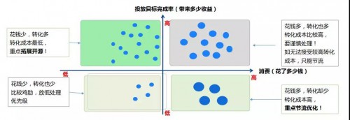 信息流托管