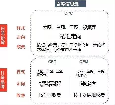 竞价托管