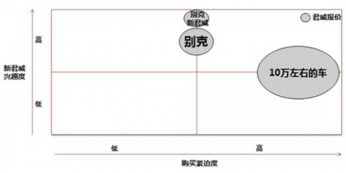 SEM如何进行效果评估?用这4个方法就够了!| SEM托管