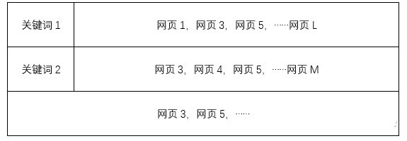 怎么分析竞价推广的CPA呢?跟ROI有什么关系?