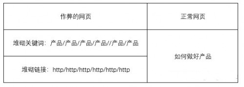 竞价托管 | 一文了解搜索引擎的过去、现状和发展 配图14