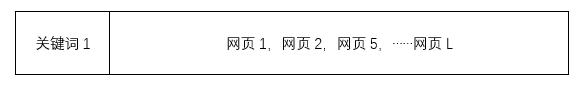 百度DSP帐户搭建超全流程介绍 配图8