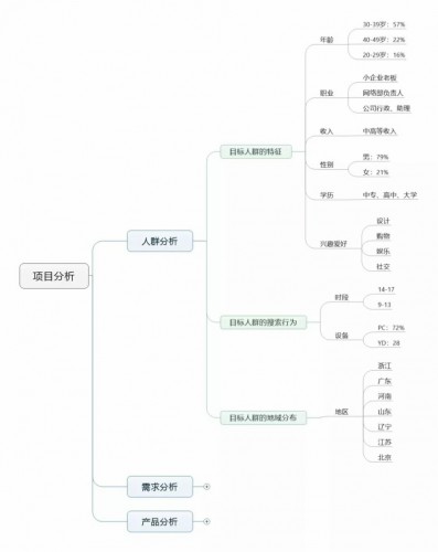竞价外包
