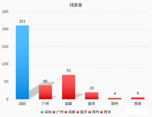 竞价外包