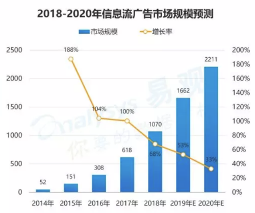 百度竞价托管:推广计划各项状态是什么含义?如何管理?