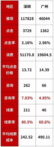 竞价外包