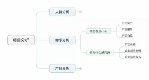 竞价外包