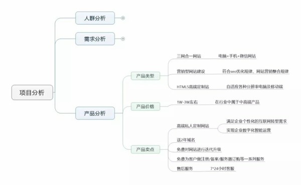 竞价推广 竞价托管