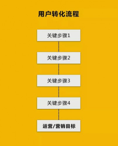竞价托管
