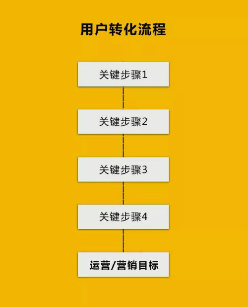 关于竞价推广的这几点，没有竞价专员的中小企业一定要知道