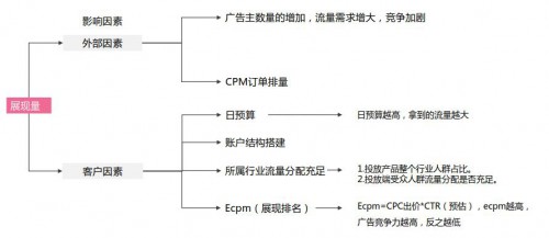 竞价托管